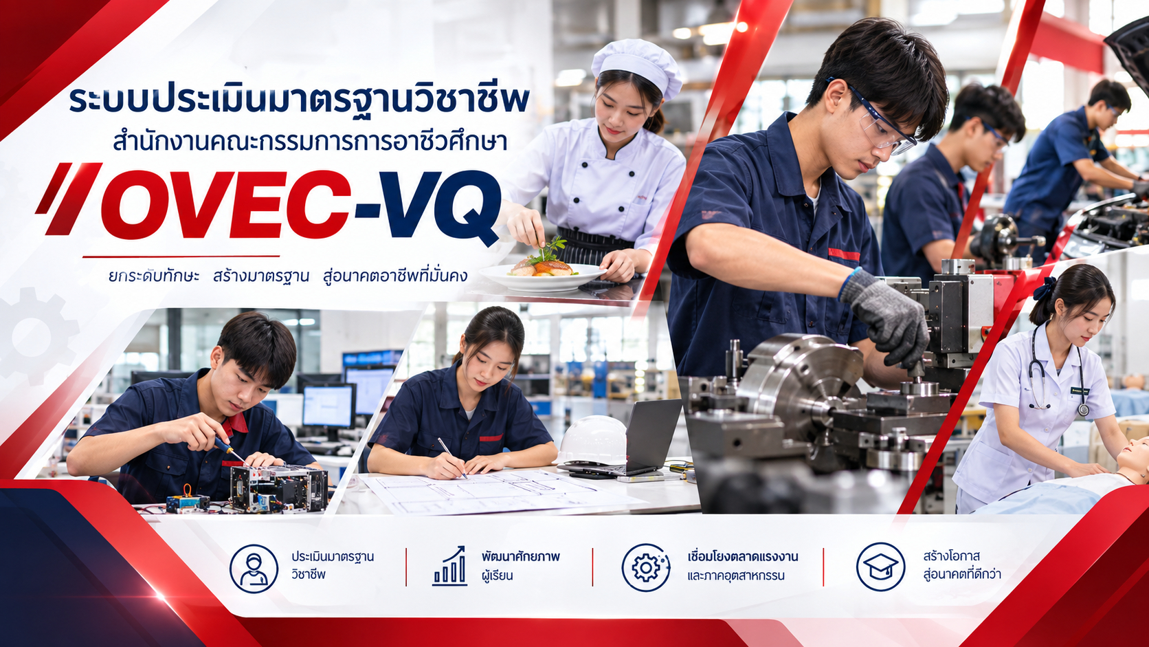 ระบบประเมินมาตรฐานวิชาชีพ OVEC-VQ — สำนักงานคณะกรรมการการอาชีวศึกษา